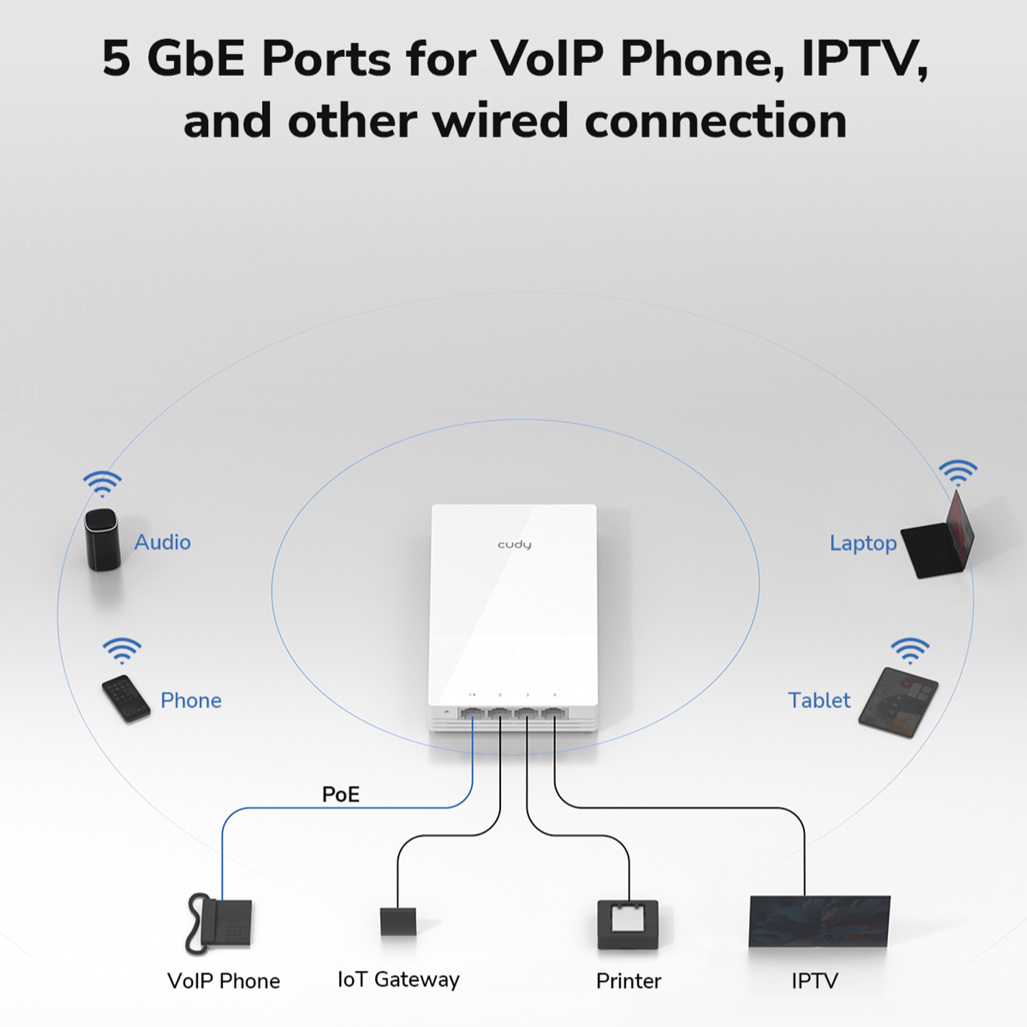 Cudy AX3000 Dual-Band Wi-Fi 6 Wall-Plate Access Point